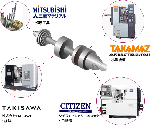 主力メーカー：三菱マテリアル、高松機械工業株式会社、株式会社滝澤鉄工所、シチズンマシナリーミヤノ株式会社